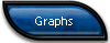 Graphs