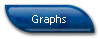 Graphs